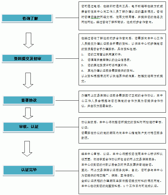 合作咨詢1.gif